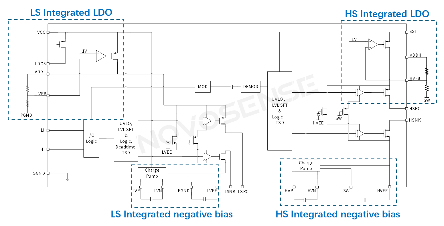 Functional block diagram of NSD2622N.png