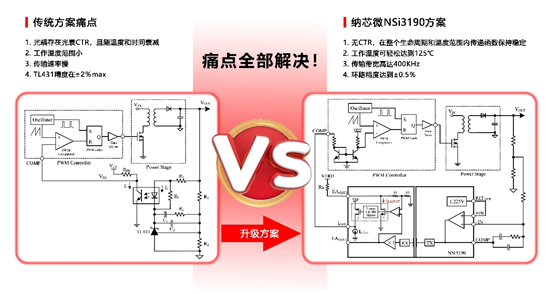mg不朽情缘官网推出基于电容隔离技术的隔离误差放大器NSI3190