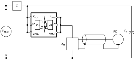 数字隔离芯片的PD参数出厂测试为什么是必要的？